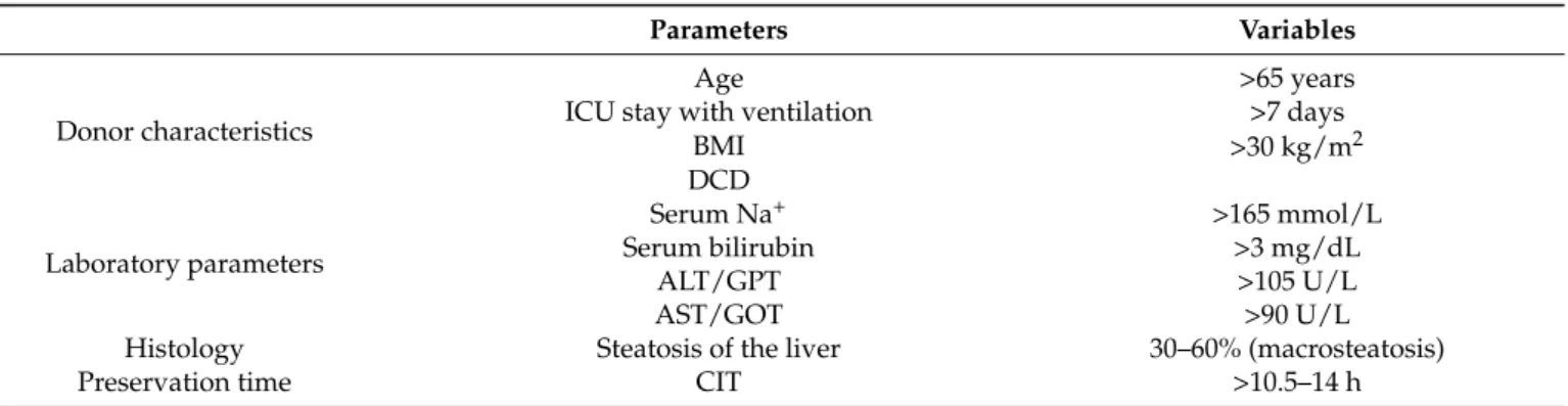 Table 1. Predictors of outcome in extended criteria donor (ECD) livers.