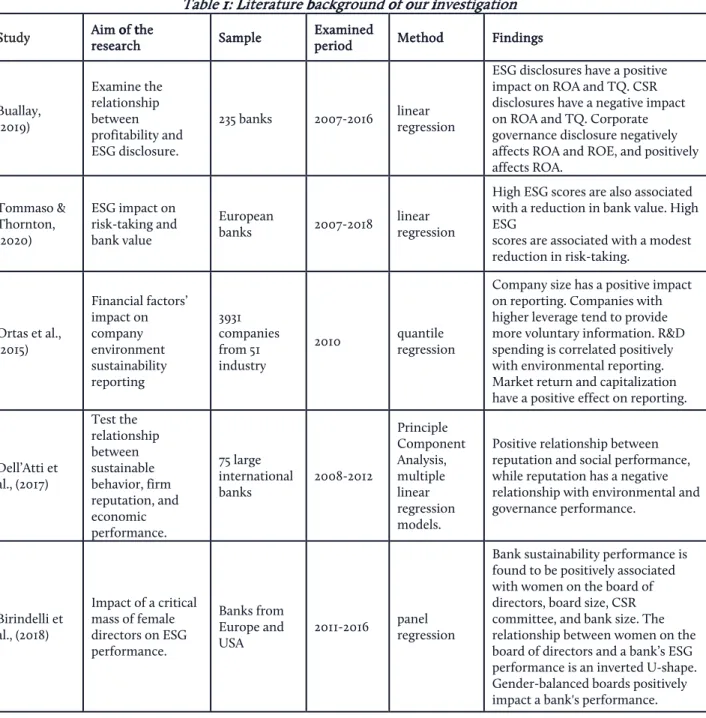 Table 1: Literature background of our investigation 