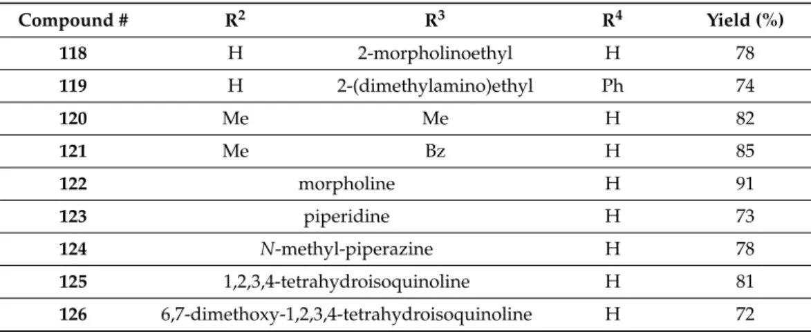 Table 2. KYNA Mannich derivatives. Compound # R 2 R 3 R 4 Yield (%) 118 H 2-morpholinoethyl H 78 119 H 2-(dimethylamino)ethyl Ph 74 120 Me Me H 82 121 Me Bz H 85 122 morpholine H 91 123 piperidine H 73 124 N-methyl-piperazine H 78 125 1,2,3,4-tetrahydroiso