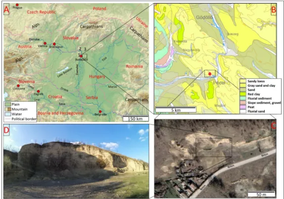 Figure 1. Location of the loess-paleosol sequence of Pécel in the Carpathian Basin ((A) figure: 1