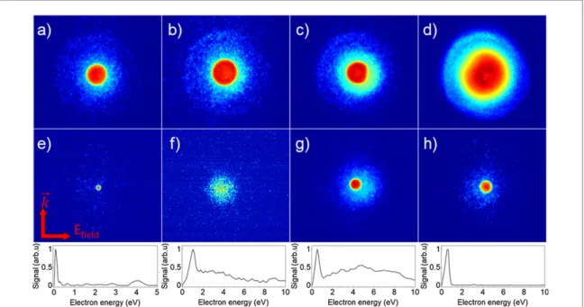 Figure 2. Selected single-shot electron VMIs of He nanoplasmas induced by intense NIR laser pulses