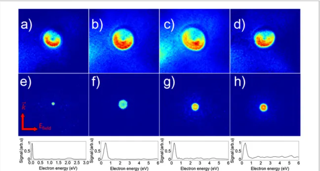 Figure 3. Selected single-shot electron images of Ne clusters. (a)–(d) Large Ne clusters consisting of on average 6000 Ne atoms doped with 10 Xe atoms ionized by an MIR laser pulses