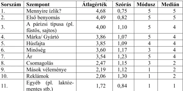 2. táblázat: Párizsi-vásárlási szempontok prioritási sorrendjének statisztikai  adatai (n=170) 