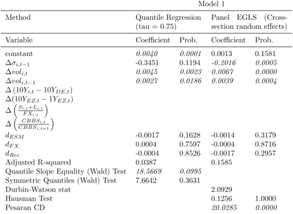 Table 4: Results of the Quantile Regression (75%) and the General Panel RE Model