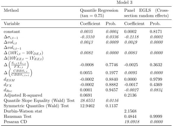 Table 8: Results of the Quantile Regression (75%) and the General Panel RE Model