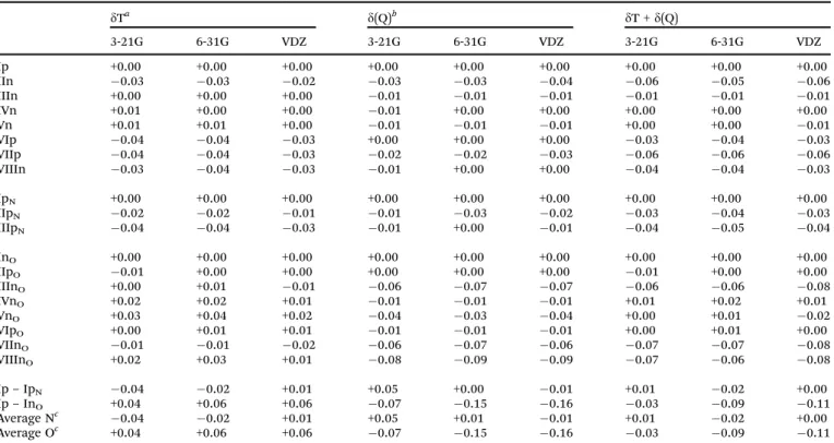 Table 3 Proton aﬃnities (kcal mol 1 ) at 0 and 298.15 K, their auxiliary corrections (kcal mol 1 ), and gas-phase basicities (kcal mol 1 ) at 298.15 K of glycine