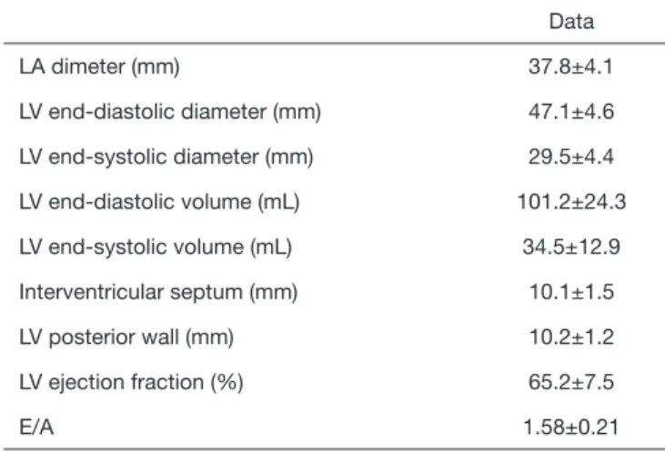 Table 1 Blood pressure values and results of the standard   cardiovascular reflex test of the healthy subjects