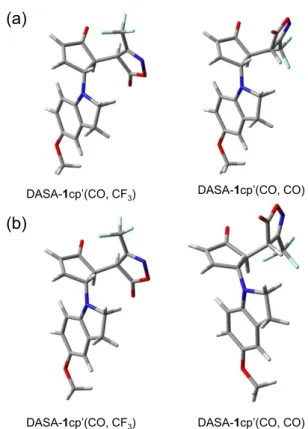 Figure 8. Conformational changes of DASA-1cp′ that could impact the wettability of Q-PDA-Au-DASA surfaces.
