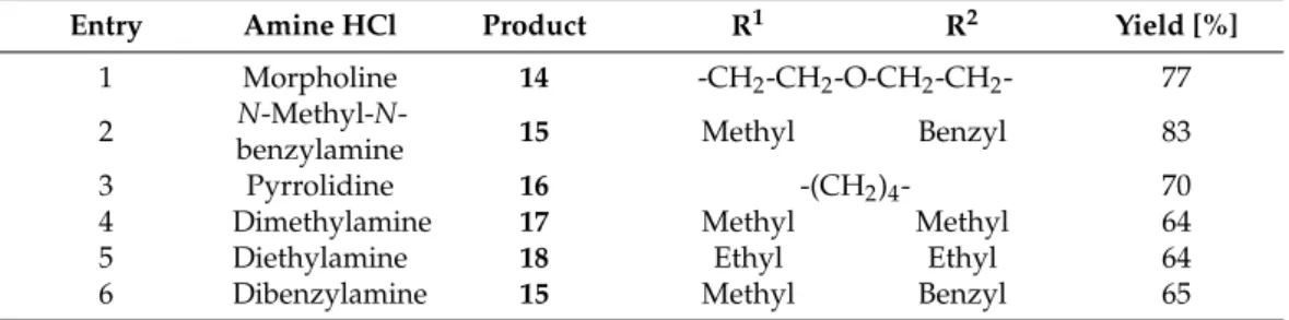 Table 2. Synthesis of aminoketones 14–18 via Mannich condensation.