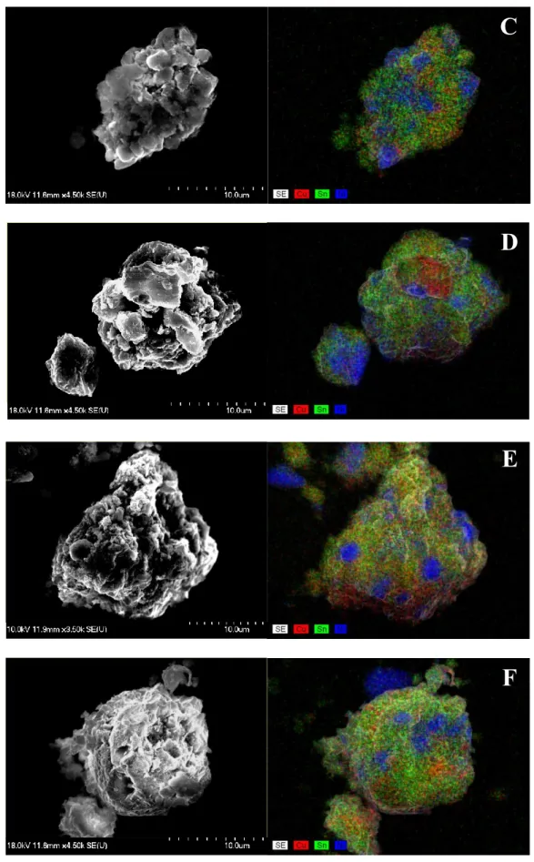 Fig.  S8  SEM  images  and  the  corresponding  elemental  distribution  maps  registered  by  the  energy dispersive X-ray analysis of the milled Ni-Cu-Sn powders with 50 mm 3  polyethylene 