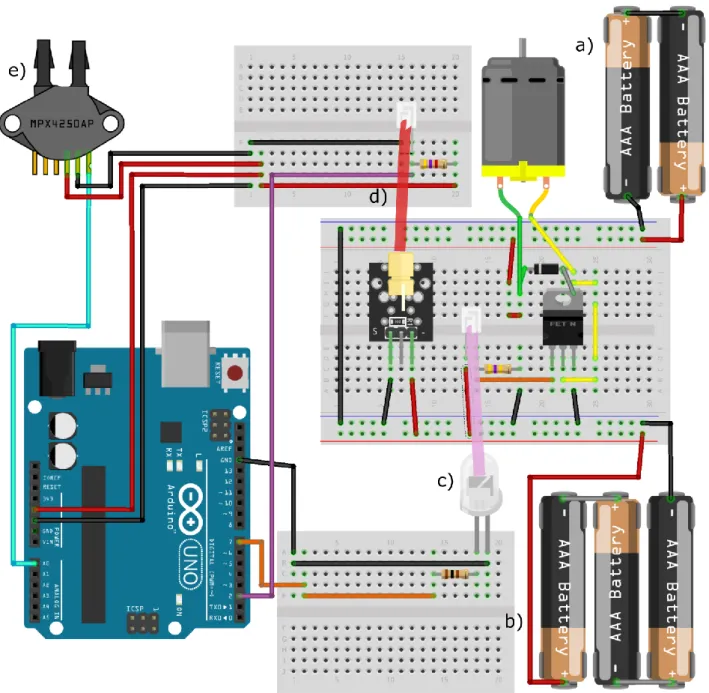 Figure 4: Building of circuits connected to an Arduino UNO on breadboards 3