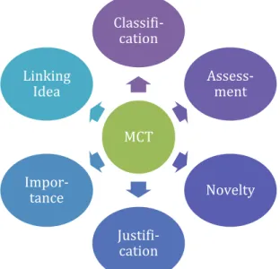 Figure 2.  The Indicators of Mathematical Critical Thinking 