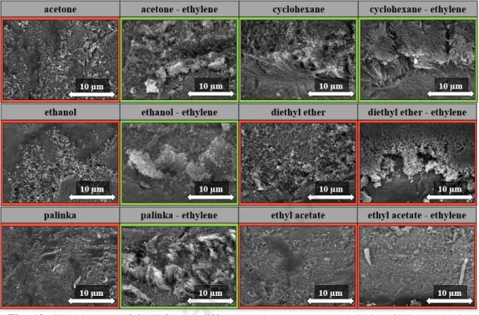 Fig. 12: SEM images of CNT forests different carbon sources used during CVD synthesis