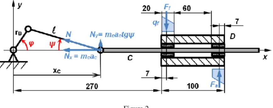 Figure 2  Loading model of the bushes 