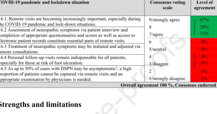 Table  11:  Consensus  recommendations  for  the  examination  and  management  of  diabetic  sensorimotor  polyneuropathy  (DSPN)  during  the  COVID-19  pandemic  and  lockdown  situation.