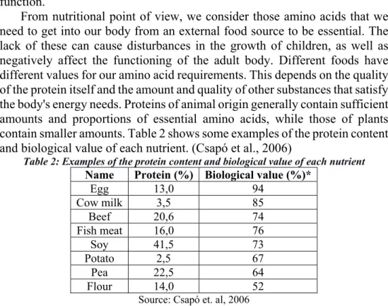 Table 2: Examples of the protein content and biological value of each nutrient  Name  Protein (%) Biological value (%)*