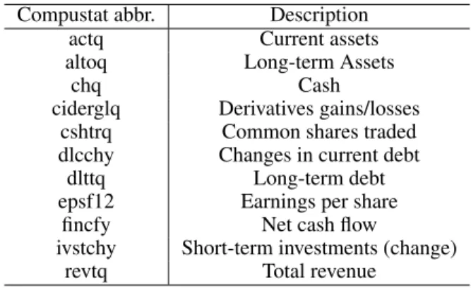 Table 1: Variables of interest for experiment. Abbreviations used as in Compustat database.