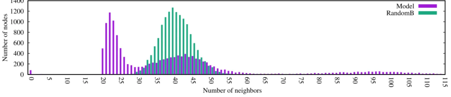 Figure 4. Minimum-20 scenario, at 15:00 (all hours are similar).