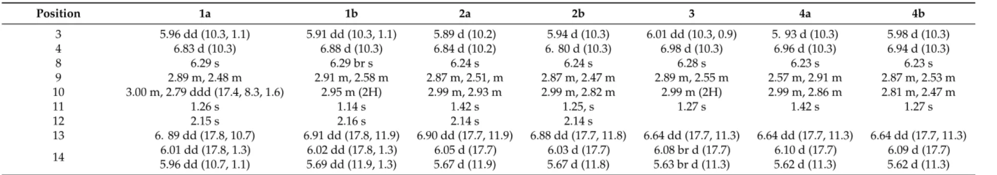 Table 1. 1 H-NMRspectroscopic data for compounds 1–4 (500 MHz, CDCl 3 , δ ppm, and J in Hz)