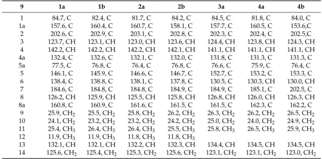 Table 2. 13 C-NMRspectroscopic data for compounds 1–4 (125 MHz, CDCl 3 , and δ ppm).