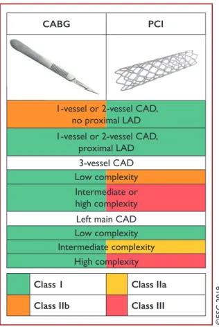 Figure 4 Recommendations for coronary revascularization. SYNTAX score calculation: http://www.syntaxscore.com