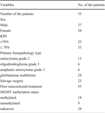 Table 1 Summary of the patient characteristics