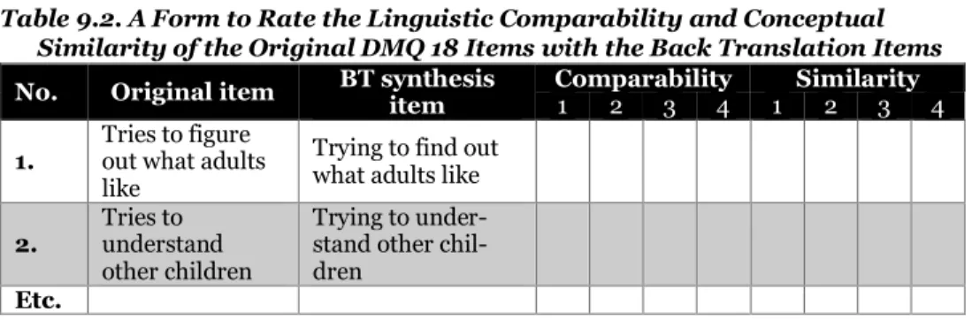 Table 9.2. A Form to Rate the Linguistic Comparability and Conceptual  Similarity of the Original DMQ 18 Items with the Back Translation Items  No
