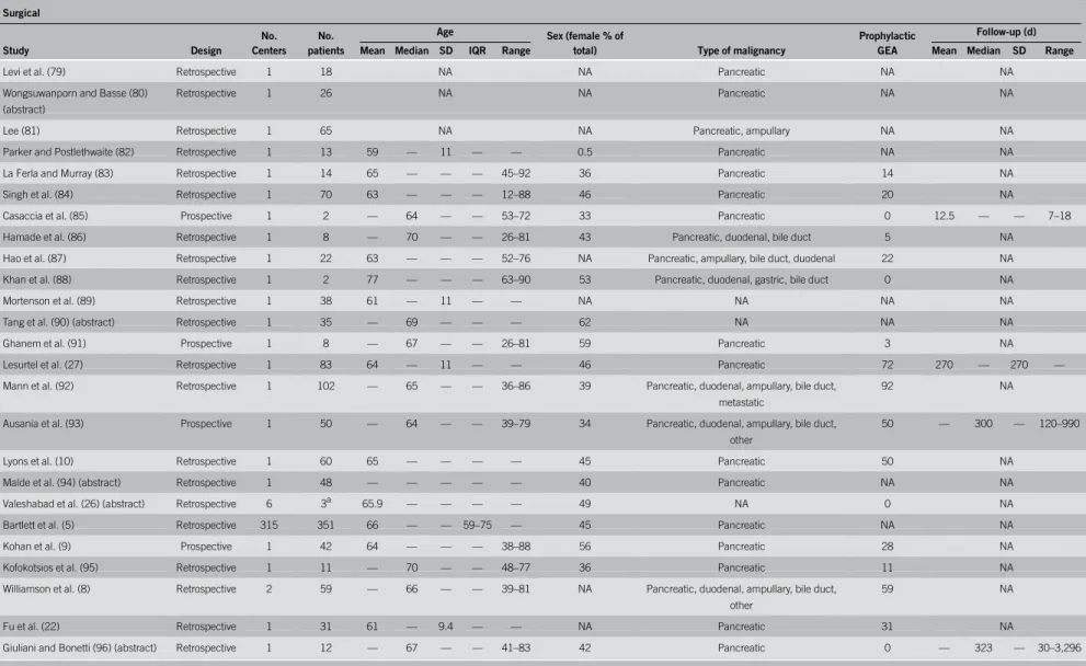 Table 2. Characteristics of included studies dealing with surgical double bypass Surgical Study Design No