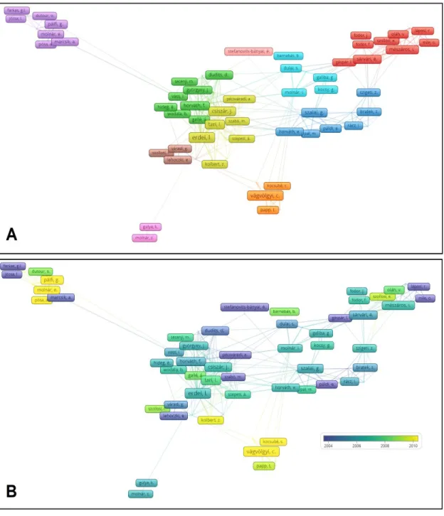 Fig. 1. Overlay visualization of co-author collaboration networks during the full counting  method, based on content (A) and temporal analysis (B) 