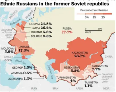 Figure 1: Ethnic Russians in the former Soviet republics 