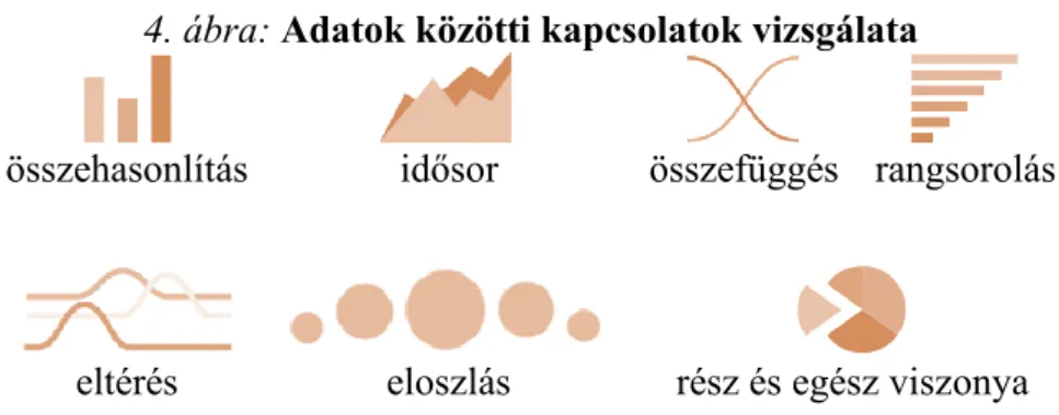 4. ábra: Adatok közötti kapcsolatok vizsgálata 