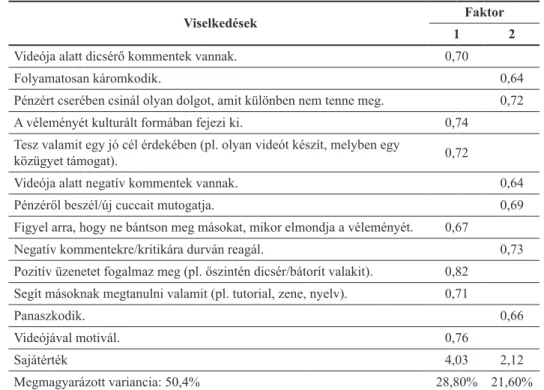 3. táblázat. Az észlelt normák a feltáró faktorelemzés módszerével