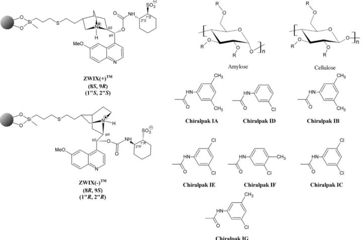 Fig. 2. Structure  of selectors based  on polysaccharides and Cinchona  alkaloids. 