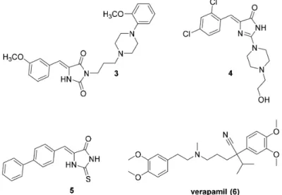 Furthermore, some (thio)hydantoin derivatives (3–5; Figure 2) demonstrated the ability to modulate the ABCB1 efflux pump in cancer cells at the same or stronger level than verapamil (6;