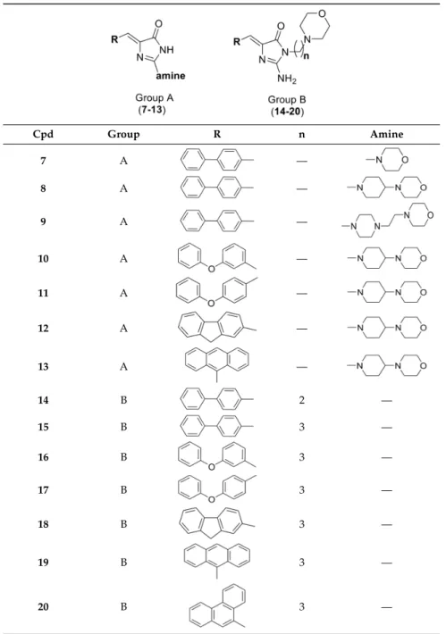 Table 1. Structures of tested 5-arylideneimidazolones (7–20).