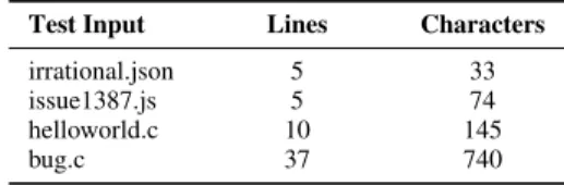 TABLE 1. Size of test inputs from the literature.