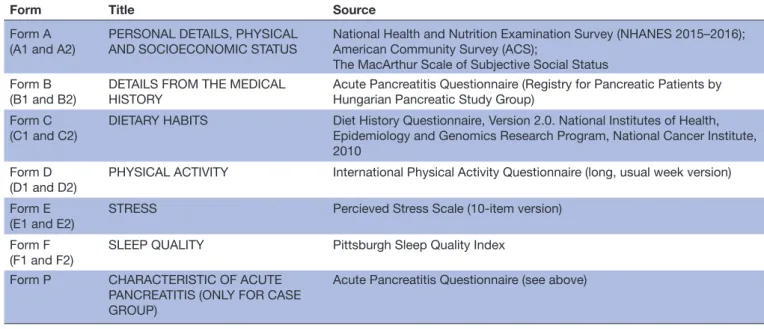 Table 1  Title and source of the seven questionnaires to be used for data collection in LIFESPAN study