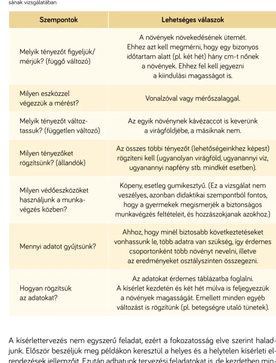 3. táblázat  Példák a kísérlet tervezésének szempontjaira a kávézacc növények növekedésére gyakorolt hatásá- hatásá-sának vizsgálatában