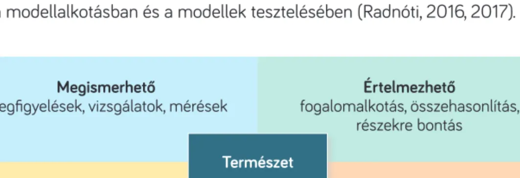 3. ábra A természettudományos szemlélet jellemzői