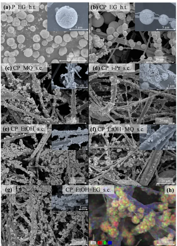 Figure 3. Effects of the solvent/matrix on the BiOI morphology, (a): well-structured BiOI spheres reference, (b): crystalized BiOI on the ceramic paper by solvothermal method
