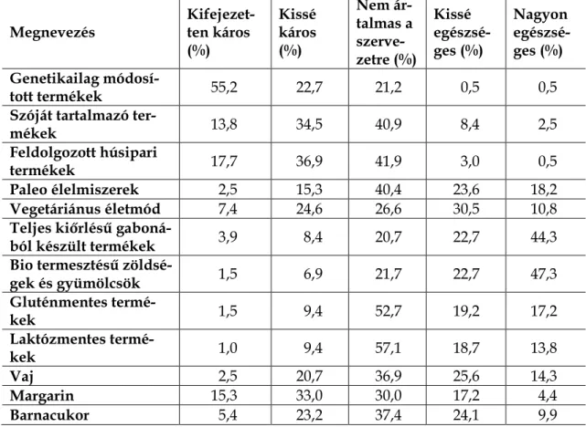 2. táblázat: A kérdőívkitöltők megoszlása az adott tényezők értékelése alapján (N=203) 