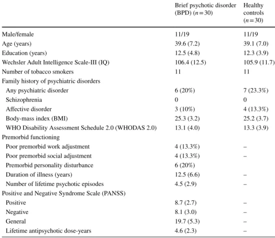 Table 1    Demographic and  clinical characteristics
