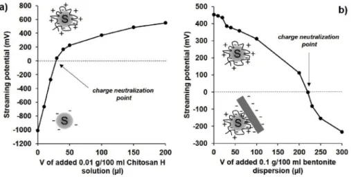 Fig. 3. Powder X-ray diffractograms and aqueous dispersions of initial EXM-  838 MMT, S and their 1:1 composite