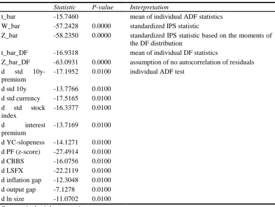 Table 3 Panel unit root test 