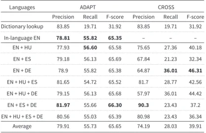 Table 8. Experimental results when the English part of the corpus was used as target and source of different language pairs in terms of precision, recall, and F-score