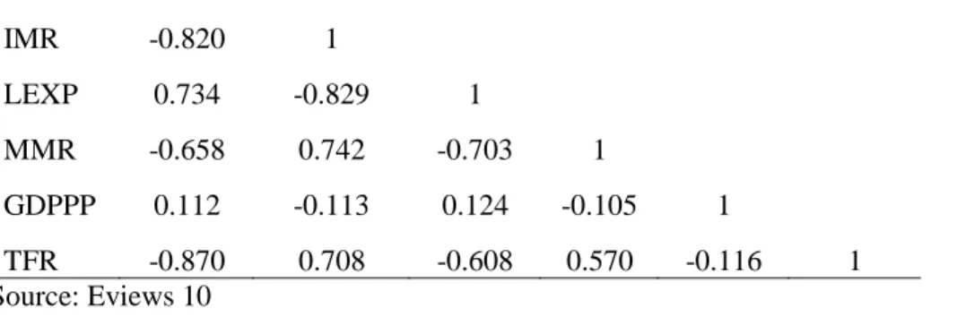 TABLE 6   Results of the fixed effect(FE) model 