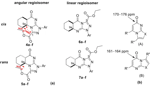 Figure  1. (a)  Heteronuclear  multiple  bond correlation (HMBC)  and  neighboring  Overhauser effect  (NOE) mutual correlations in angular regioisomers, and the lack of a similar correlation in their linear  counterparts