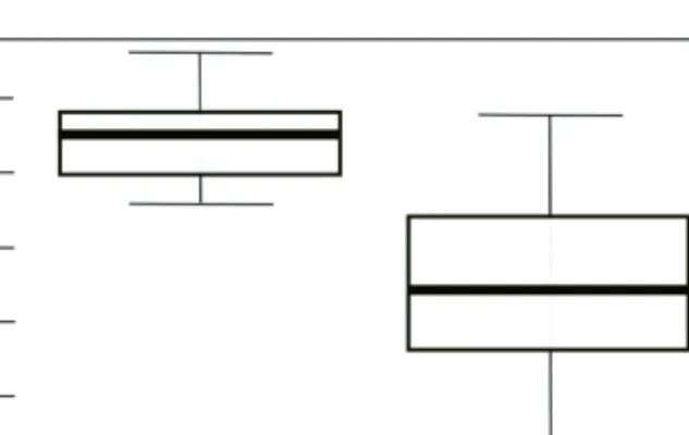 Fig. 2. Number of species (N sp .) captured by the nets in different habitat types