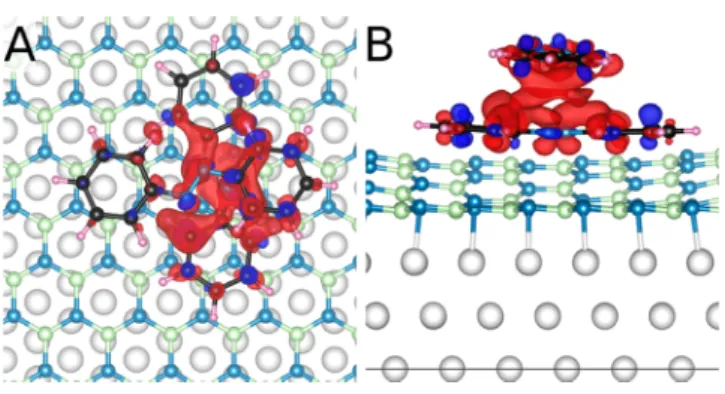 Figure 10. Simulated STM images of the energetically favored adsorption conﬁgurations of single azobenzene molecules (cis and trans in Figure 7) and of two azobenzene molecules (trans(rot)−trans in Figure 8A) in the pore of the h-BN/Rh(111) substrate at op