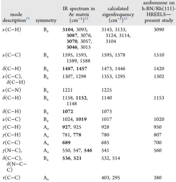 Table 1. HREELS Losses Observed after Azobenzene Adsorption at 170 K and Their Assignment a